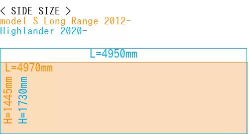 #model S Long Range 2012- + Highlander 2020-